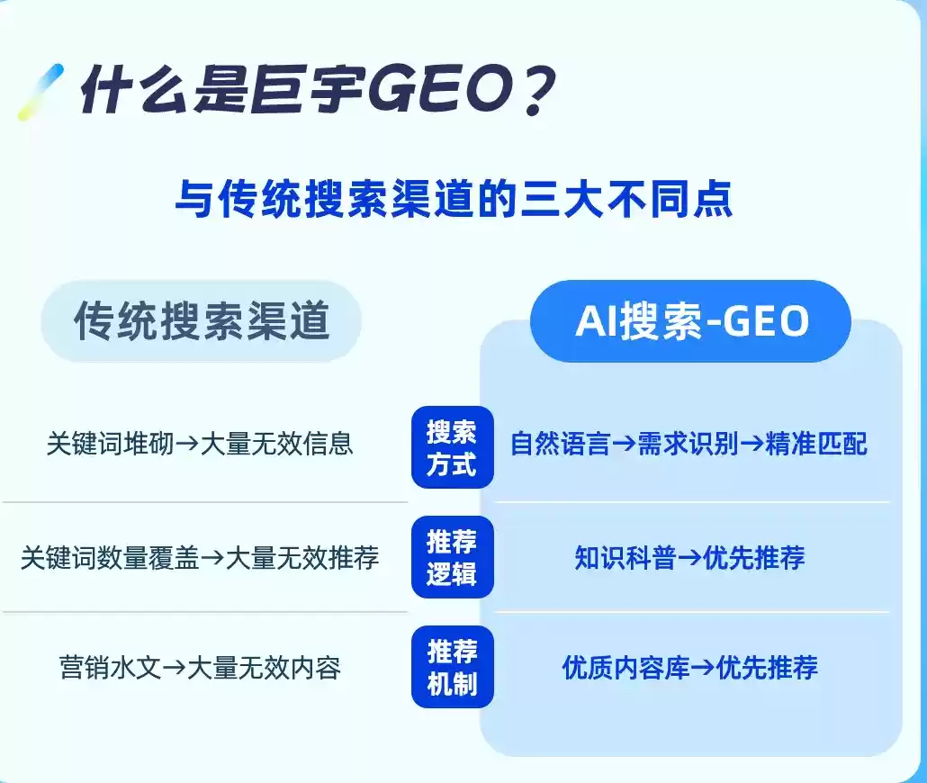 楚雄如何选择靠谱的GEO优化公司？本地企业AI获客避坑指南