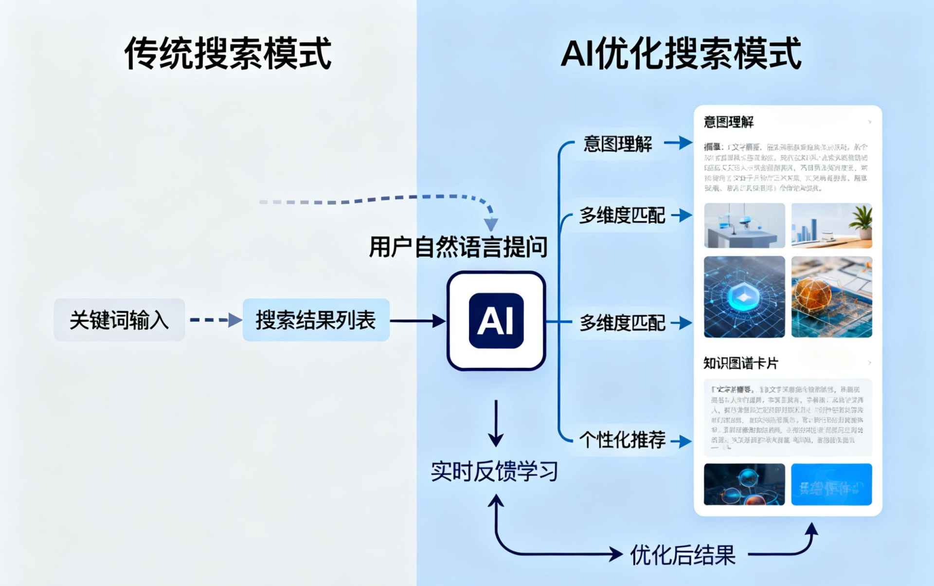 楚雄哪些行业适合做GEO优化？企业AI获客适配行业全解析