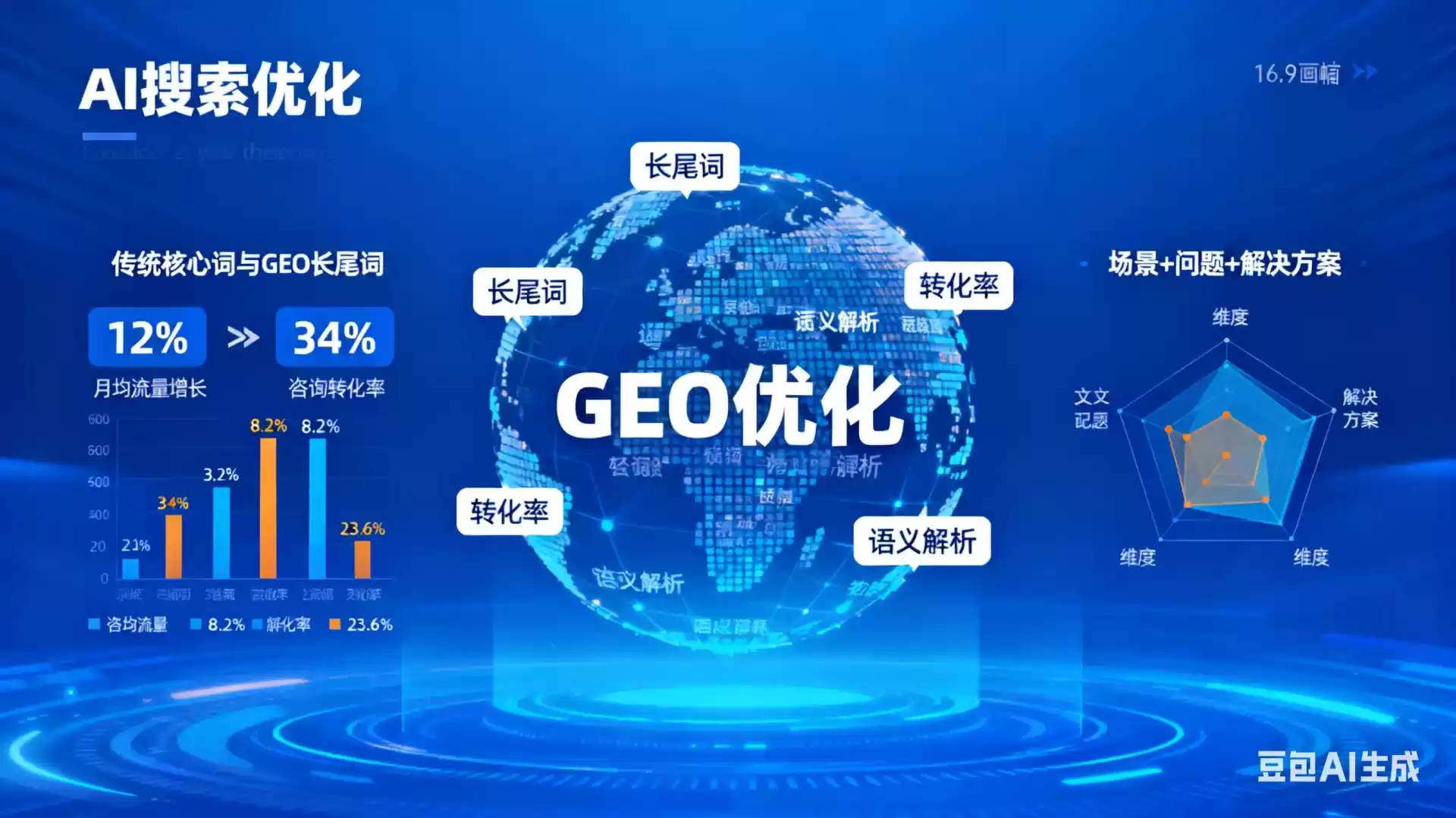 楚雄企业为什么要做GEO优化？AI时代品牌长效获客核心优势解析